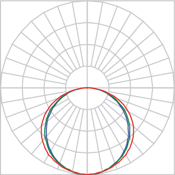 Curva Fotométrica